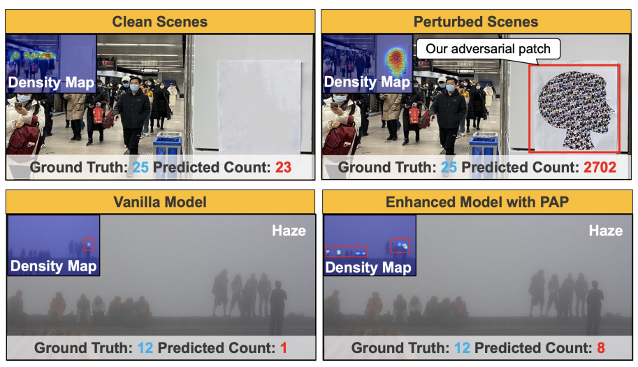 Harnessing Perceptual Adversarial Patches for Crowd Counting